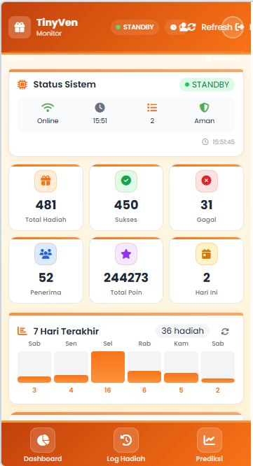 Tampilan aplikasi untuk memantau sistem bagi guru / lembaga